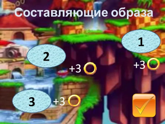 1 2 3 +3 +3 +3 Составляющие образа