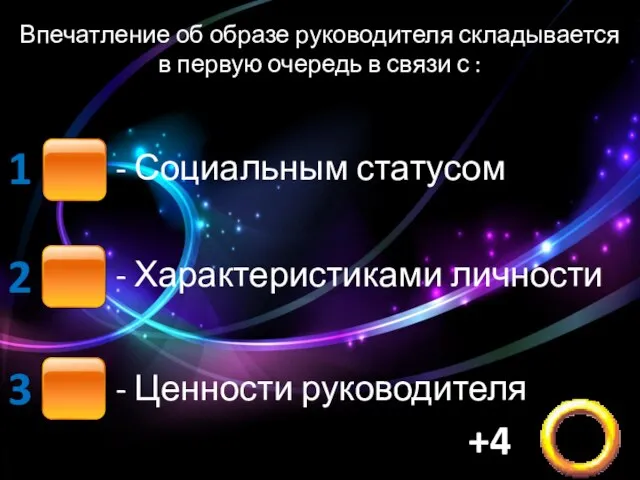 Впечатление об образе руководителя складывается в первую очередь в связи с :