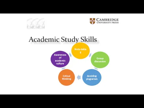 Academic Study Skills