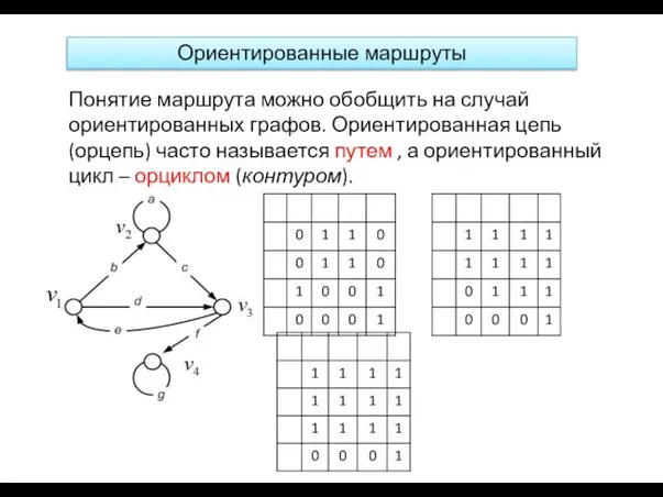 Ориентированные маршруты Понятие маршрута можно обобщить на случай ориентированных графов. Ориентированная цепь