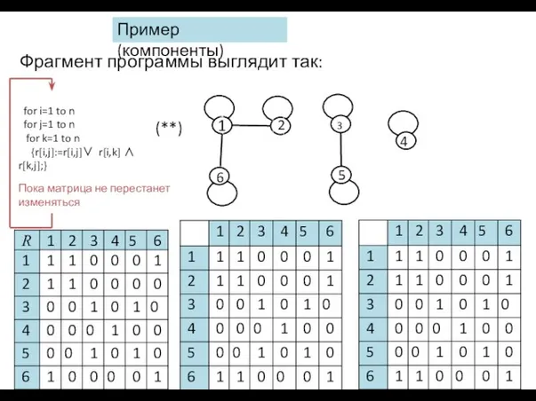 Фрагмент программы выглядит так: Пример (компоненты) 1 2 3 4 5 6 (**)