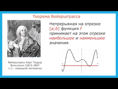 Вейерштрасс Карл Теодор Вильгельм (1815-1897 гг.) - немецкий математик Теорема Вейерштрасса Непрерывная