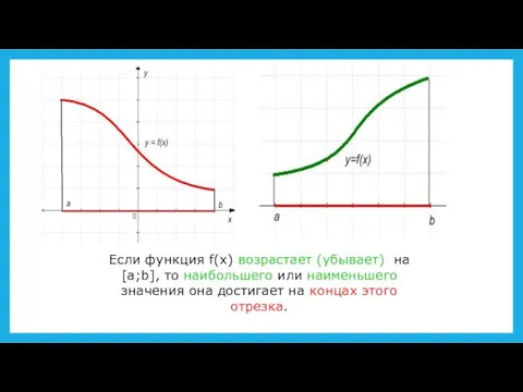 Если функция f(x) возрастает (убывает) на [a;b], то наибольшего или наименьшего значения