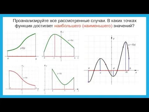 Проанализируйте все рассмотренные случаи. В каких точках функция достигает наибольшего (наименьшего) значений?