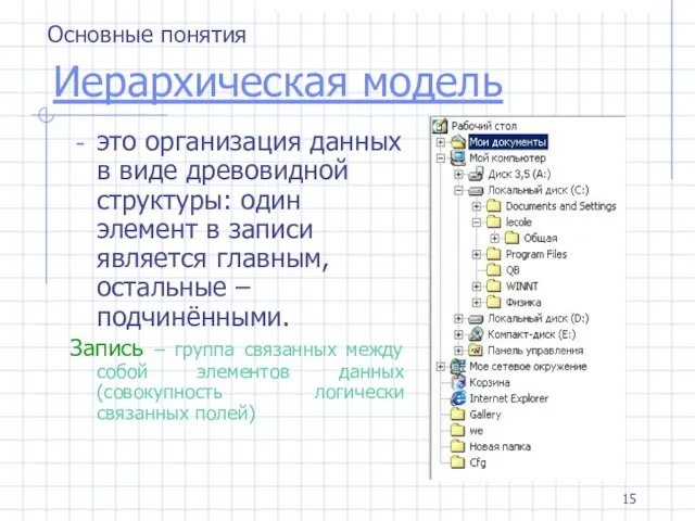 Иерархическая модель это организация данных в виде древовидной структуры: один элемент в