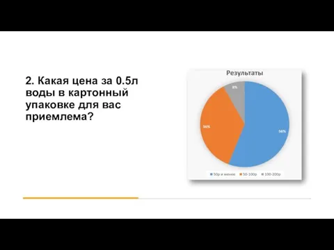 2. Какая цена за 0.5л воды в картонный упаковке для вас приемлема?