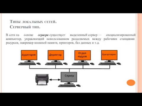 Типы локальных сетей. Серверный тип. В сети на основе сервера существует выделенный