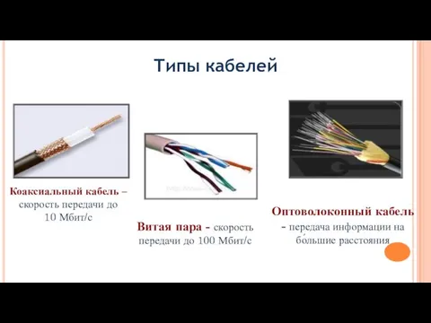 Коаксиальный кабель – скорость передачи до 10 Мбит/с Витая пара - скорость