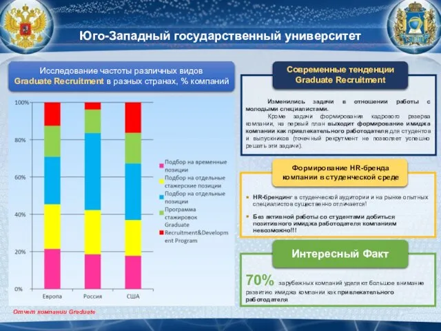 Юго-Западный государственный университет Отчет компании Graduate Исследование частоты различных видов Graduate Recruitment