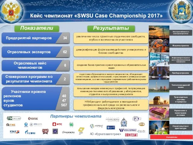 Кейс чемпионат «SWSU Case Championship 2017» Предприятий партнеров Показатели Отраслевых экспертов Отраслевых