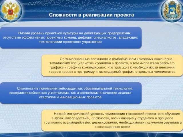 Сложности в реализации проекта Низкий уровень проектной культуры на действующих предприятиях, отсутствие