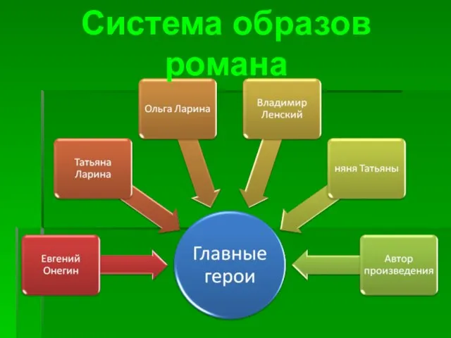 Система образов романа