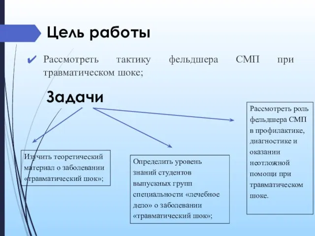 Цель работы Рассмотреть тактику фельдшера СМП при травматическом шоке; Задачи Изучить теоретический