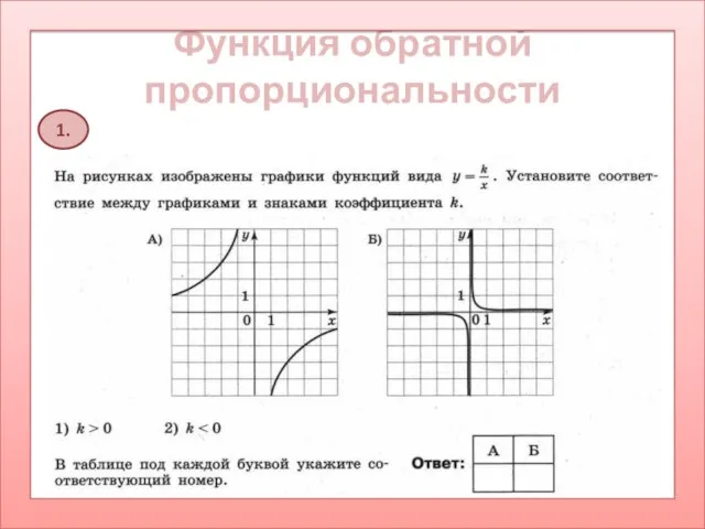 Функция обратной пропорциональности 1.