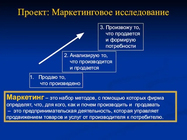 Проект: Маркетинговое исследование Продаю то, что произведено 2. Анализирую то, что производится