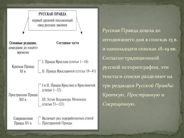 Русская Правда дошла до сегодняшнего дня в списках 15 в. и одиннадцати