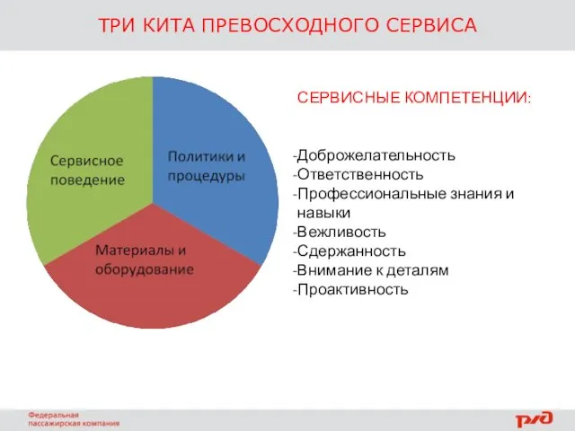 ТРИ КИТА ПРЕВОСХОДНОГО СЕРВИСА СЕРВИСНЫЕ КОМПЕТЕНЦИИ: Доброжелательность Ответственность Профессиональные знания и навыки