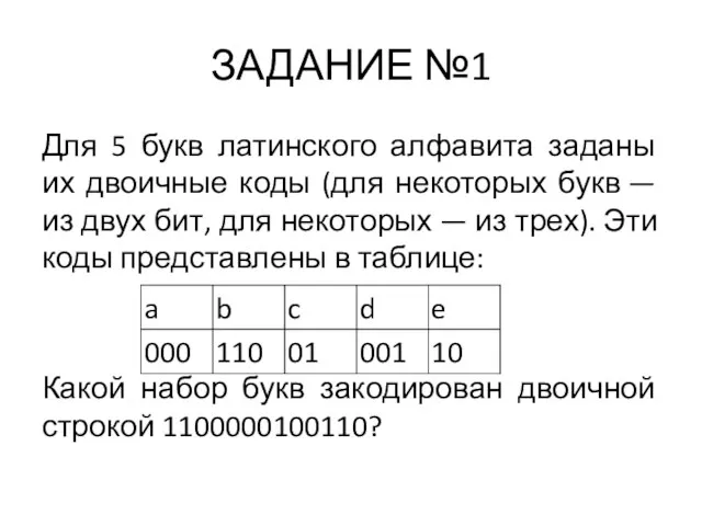 ЗАДАНИЕ №1 Для 5 букв латинского алфавита заданы их двоичные коды (для