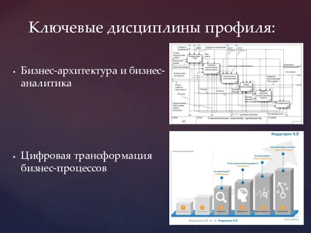 Ключевые дисциплины профиля: Бизнес-архитектура и бизнес-аналитика Цифровая трансформация бизнес-процессов