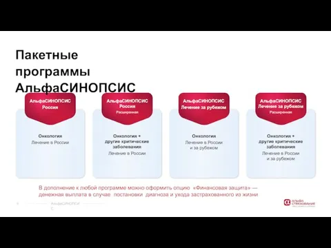Пакетные программы АльфаСИНОПСИС Онкология Лечение в России Онкология + другие критические заболевания