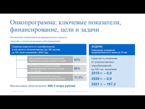 Онкопрограмма: ключевые показатели, финансирование, цели и задачи Показатели и мероприятия федерального проекта