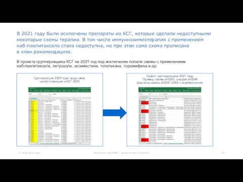 В 2021 году были исключены препараты из КСГ, которые сделали недоступными некоторые