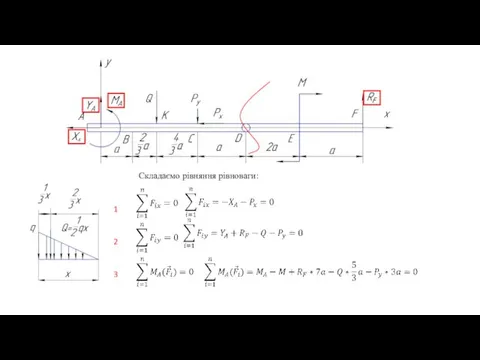 Складаємо рівняння рівноваги: 1 2 3