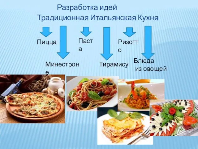 Традиционная Итальянская Кухня Пицца Паста Минестроне Ризотто Тирамису Блюда из овощей Разработка идей