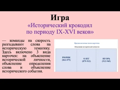 Игра «Исторический крокодил по периоду IX-XVI веков» –– команды на скорость разгадывают