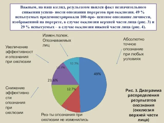 Важным, на наш взгляд, результатом явился факт незначительного снижения успеш- ности опознания