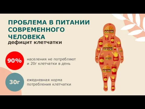 населения не потребляют и 20г клетчатки в день ПРОБЛЕМА В ПИТАНИИ СОВРЕМЕННОГО