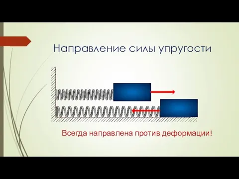 Направление силы упругости Всегда направлена против деформации!