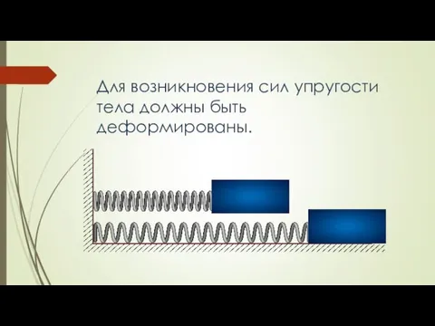 Для возникновения сил упругости тела должны быть деформированы.