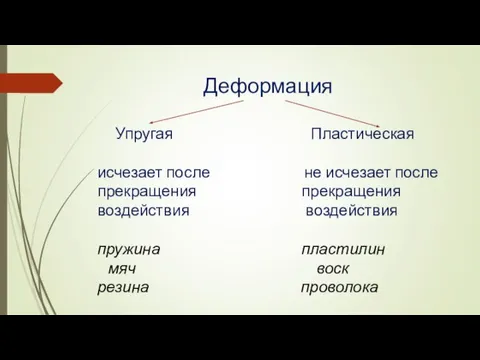 Деформация Упругая Пластическая исчезает после не исчезает после прекращения прекращения воздействия воздействия