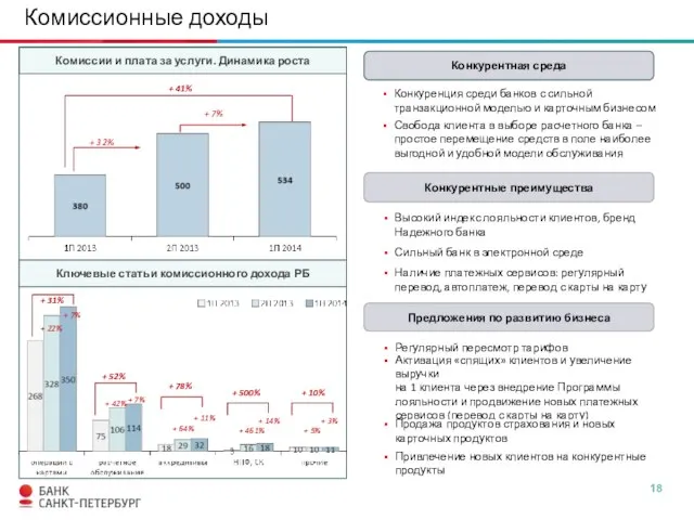 Комиссионные доходы Конкуренция среди банков с сильной транзакционной моделью и карточным бизнесом