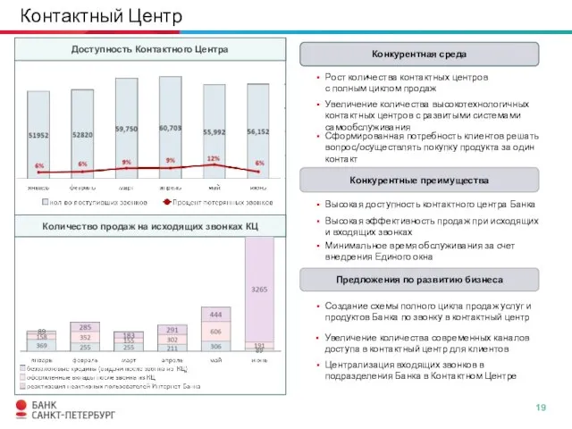 Контактный Центр Текст Текст Текст Доступность Контактного Центра Текст Текст Текст Количество