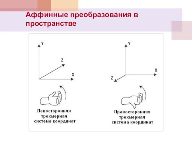 Аффинные преобразования в пространстве