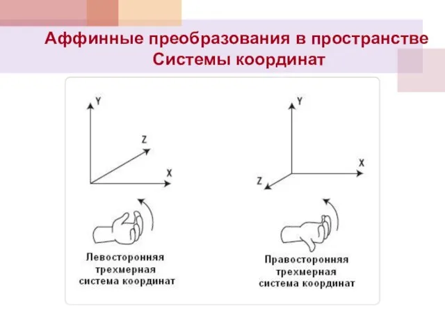 Аффинные преобразования в пространстве Системы координат