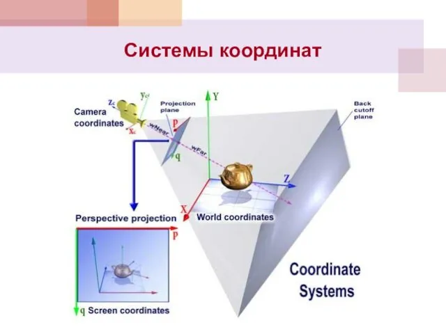 Системы координат