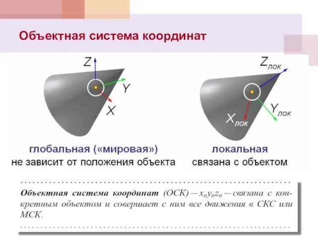 Объектная система координат