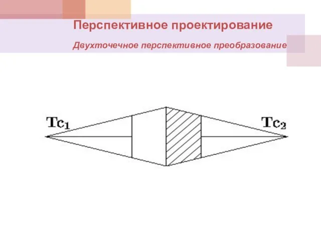 Перспективное проектирование Двухточечное перспективное преобразование