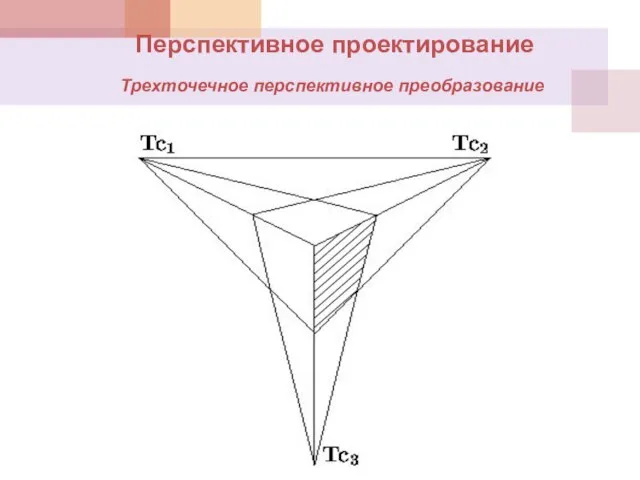 Перспективное проектирование Трехточечное перспективное преобразование