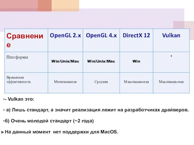 - Vulkan это: а) Лишь стандарт, а значит реализация лежит на разработчиках