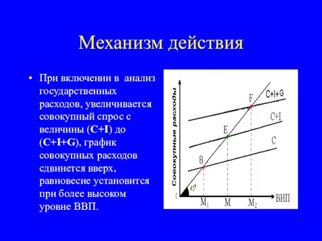 Механизм действия При включении в анализ государственных расходов, увеличивается совокупный спрос с