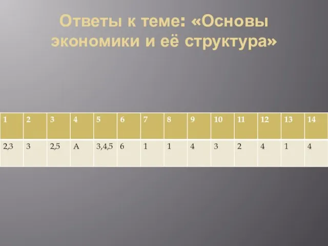 Ответы к теме: «Основы экономики и её структура»