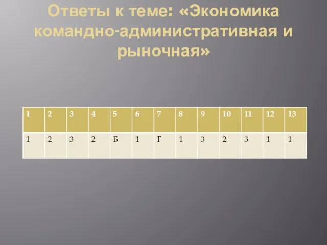 Ответы к теме: «Экономика командно-административная и рыночная»