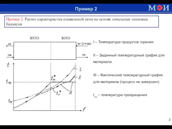 Пример 2 Пример 2. Расчет характеристик плавильной печи на основе зональных тепловых