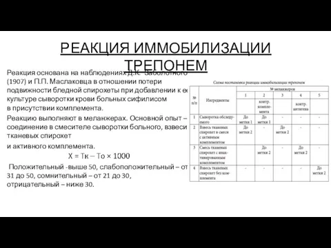 РЕАКЦИЯ ИММОБИЛИЗАЦИИ ТРЕПОНЕМ Реакция основана на наблюдениях Д.К. Заболотного (1907) и П.П.