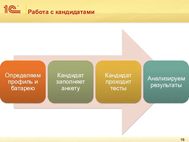 Работа с кандидатами