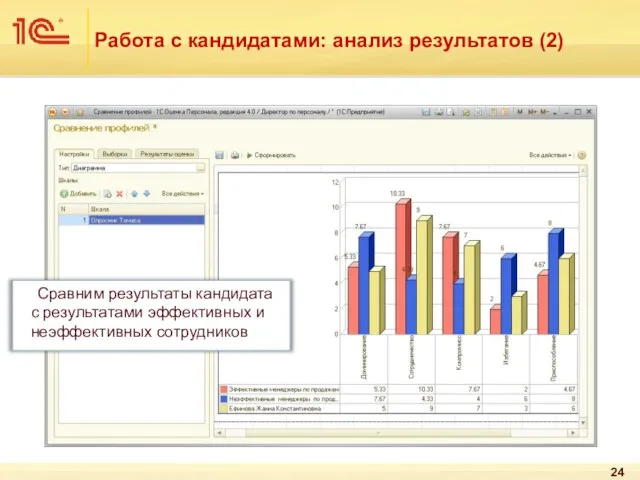 Работа с кандидатами: анализ результатов (2) Сравним результаты кандидата с результатами эффективных и неэффективных сотрудников